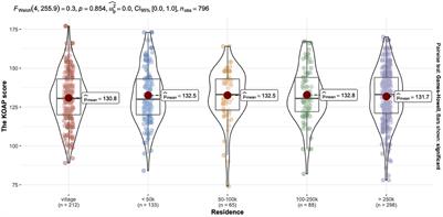 Who will treat older patients? Should medical education focus more on activities aimed at displaying positive attitudes toward older people? The prevalence of ageism among students of medical and health sciences